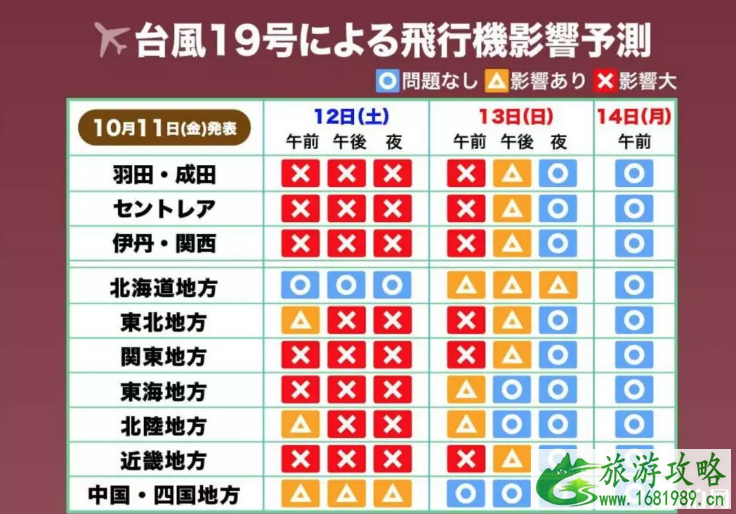 2022台风海贝思登陆日本时间+取消航班+停运列车+高速影响