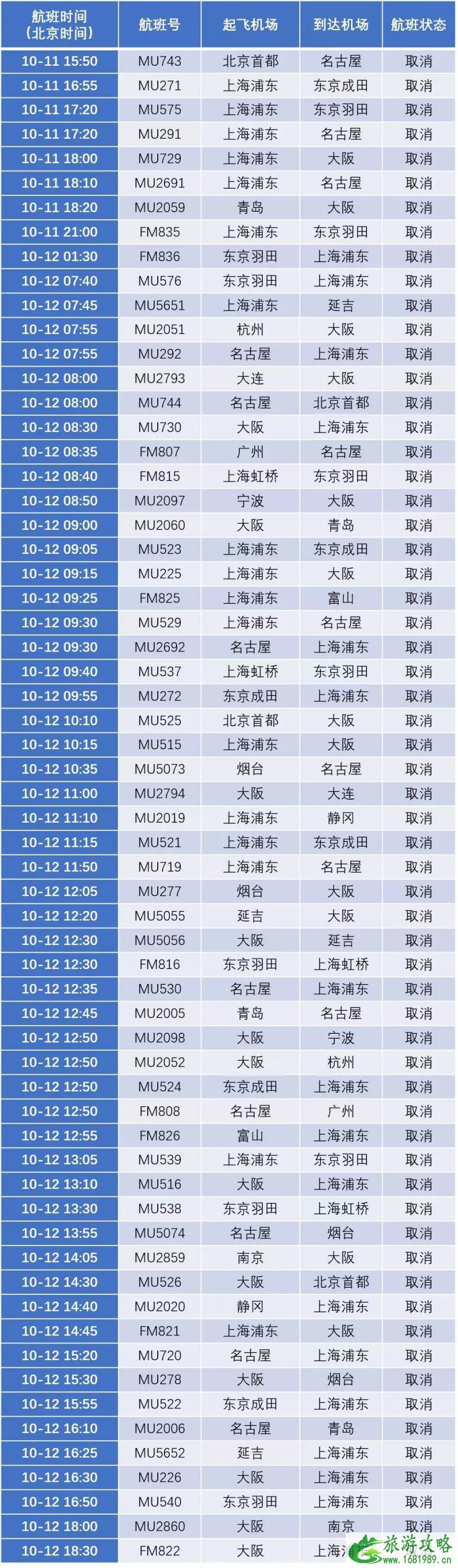 2022台风海贝思登陆日本时间+取消航班+停运列车+高速影响