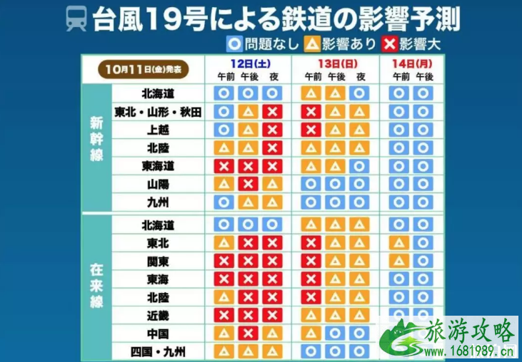 2022台风海贝思登陆日本时间+取消航班+停运列车+高速影响