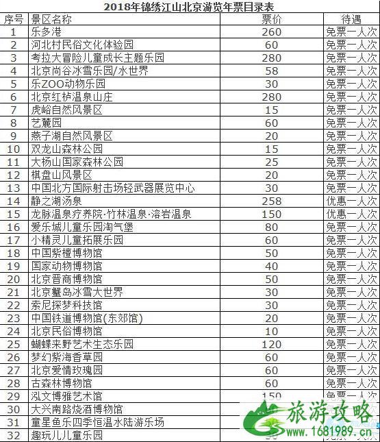 2022北京旅游年卡/年票景点包含哪些 2022北京旅游年卡/年票景点包含哪些