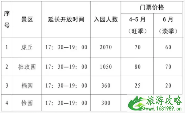 2022苏州园林开放时间延长及门票价格 2022苏州园林开放时间延长及门票价格