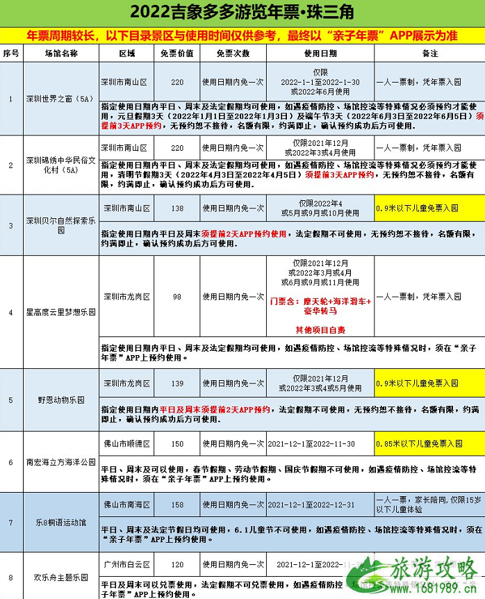 2022深圳吉象多多年票可以多次使用吗 怎么预约
