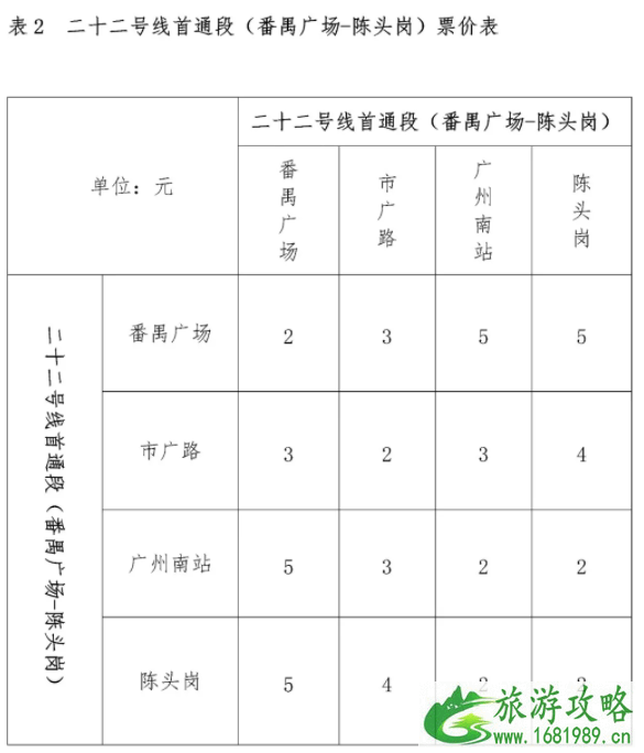 2021广州地铁十八号线及二十二号线首通段票价公布