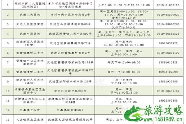 常州新型冠状病毒核酸检测地址 常州新型冠状病毒核酸检测地址