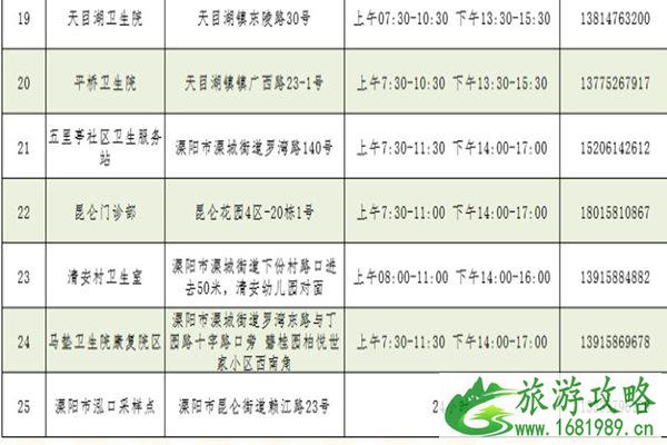 常州新型冠状病毒核酸检测地址 常州新型冠状病毒核酸检测地址
