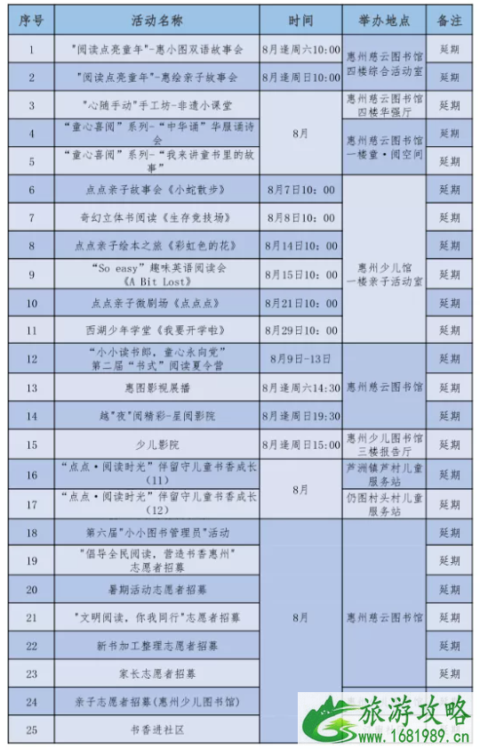 去惠州需要核酸检测吗 8月惠州景区关闭面名单-延期活动
