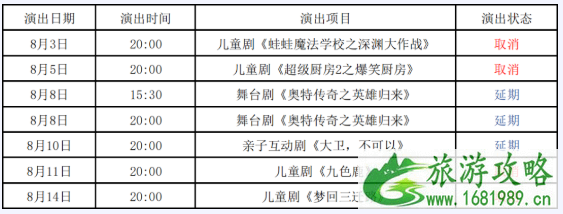 去惠州需要核酸检测吗 8月惠州景区关闭面名单-延期活动