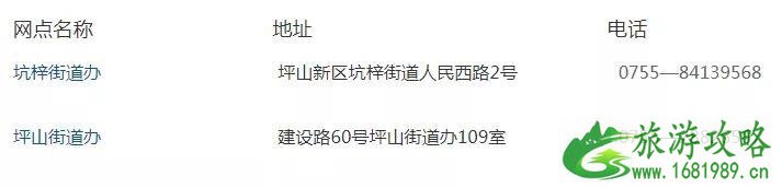 深圳对返深人员措施 3月份去还需要隔离吗 深圳对返深人员措施 3月份去还需要隔离吗