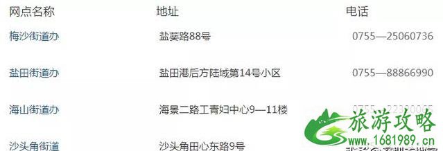 深圳对返深人员措施 3月份去还需要隔离吗 深圳对返深人员措施 3月份去还需要隔离吗