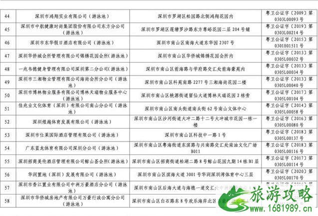 2020深圳游泳场所水质检测不合格名单和合格名单 2020深圳游泳场所水质检测不合格名单和合格名单