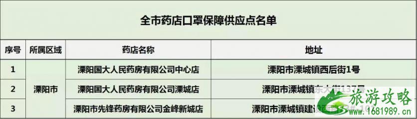 常州口罩预约购买指南 常州哪里可以买到口罩 常州口罩预约购买指南 常州哪里可以买到口罩