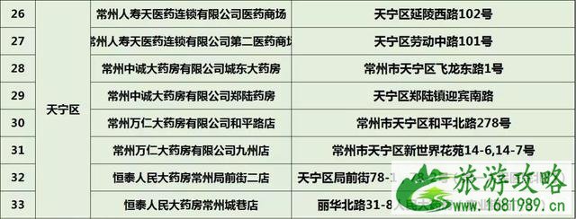 常州口罩预约购买指南 常州哪里可以买到口罩 常州口罩预约购买指南 常州哪里可以买到口罩