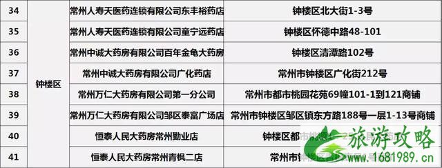 常州口罩预约购买指南 常州哪里可以买到口罩 常州口罩预约购买指南 常州哪里可以买到口罩