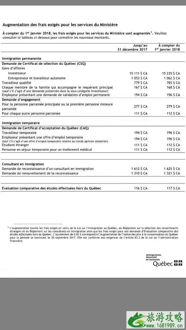 移民加拿大魁省需要多少钱 费用明细 移民加拿大魁省需要多少钱 费用明细