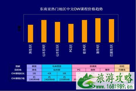 菲律宾考潜水证OW+AOW可以一起学吗 菲律宾考潜水证OW+AOW可以一起学吗