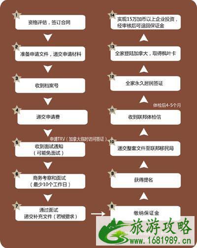 加拿大萨斯喀彻温省移民政策是怎样的 移民条件+办理流程 加拿大萨斯喀彻温省移民政策是怎样的 移民条件+办理流程