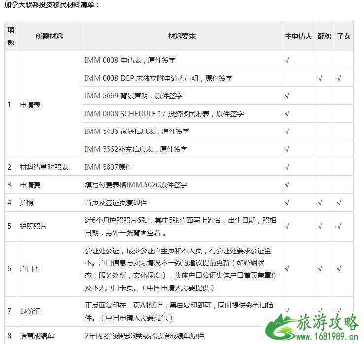加拿大联邦投资移民是怎样的