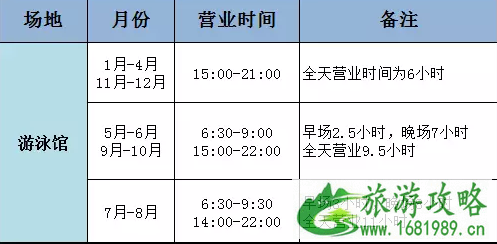 深圳大运中心游泳馆开放时间2022 深圳大运中心游泳馆开放时间2022