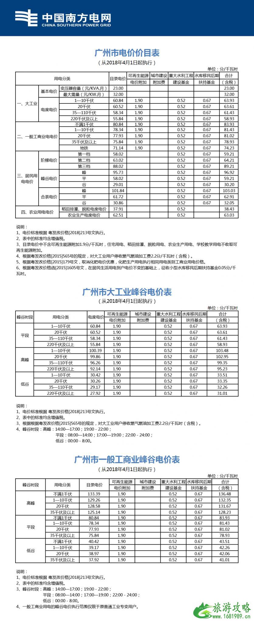 2022广州居民用电收费标准 广州居民用电多少钱一度 2022广州居民用电收费标准 广州居民用电多少钱一度