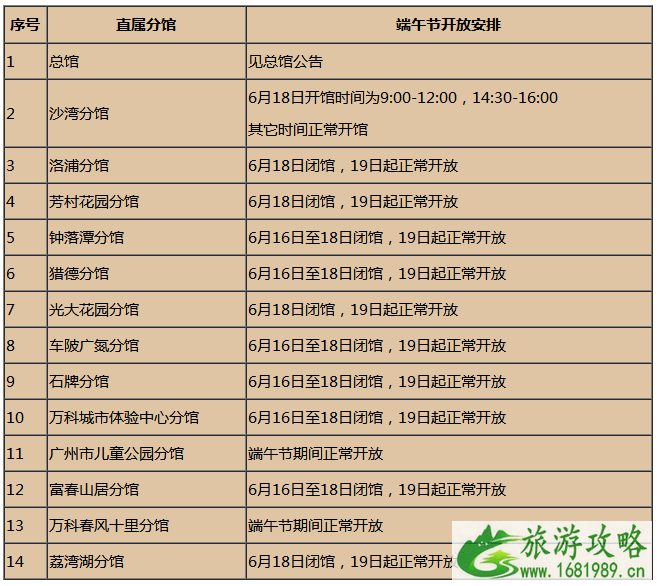 2022端午节广州图书馆开放时间是什么时候 2022端午节广州图书馆开放时间是什么时候