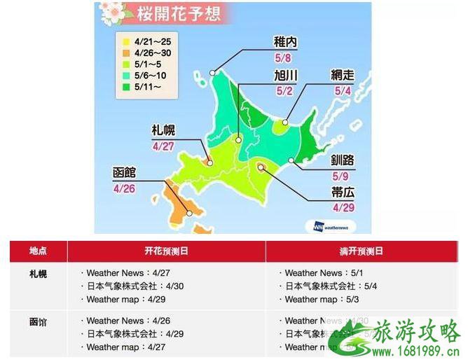 2022北海道樱花开放时间和赏樱地点介绍