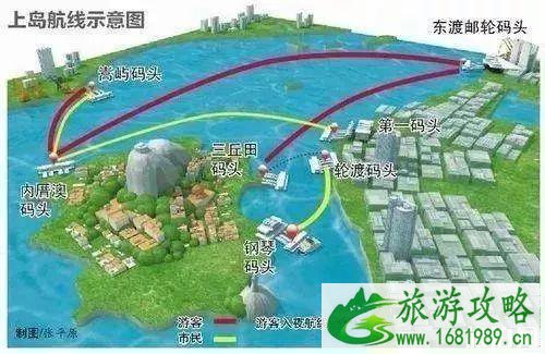 鼓浪屿登岛攻略2022 鼓浪屿登岛攻略2022