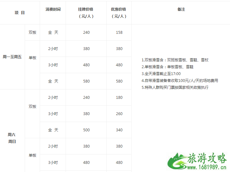 神农架冬日滑雪攻略 神农架冬日滑雪攻略