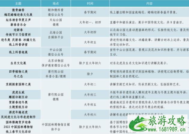 2022北京公园春节活动有哪些