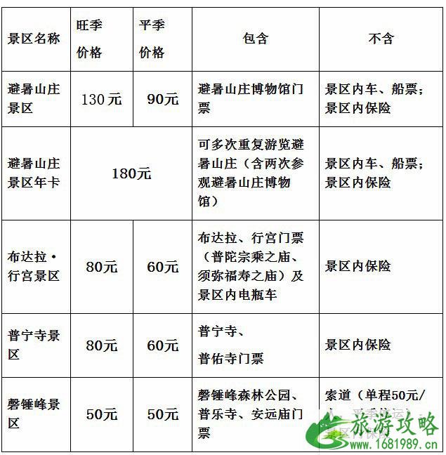 承德避暑山庄怎么样好玩吗 承德避暑山庄怎么样好玩吗