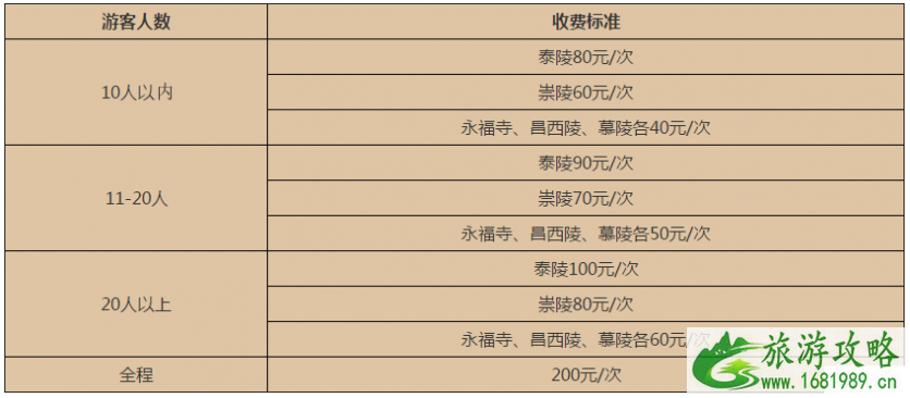 清西陵导游费用介绍 清西陵导游收费多少钱 清西陵导游费用介绍 清西陵导游收费多少钱