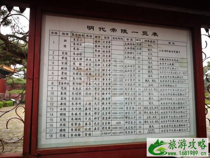明十三陵博物馆游玩攻略 这份一日游攻略请收好