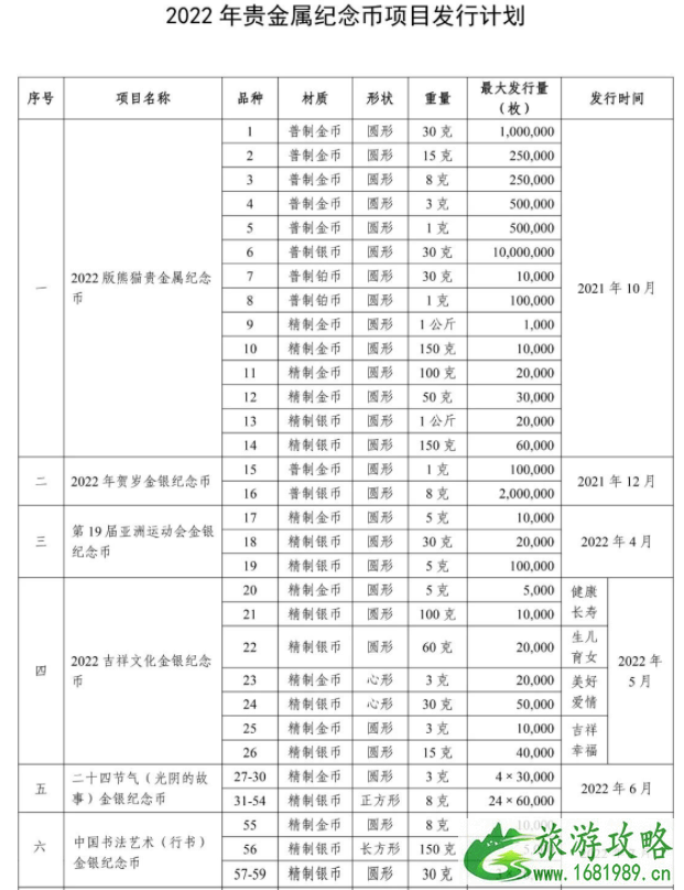 2022年纪念币有哪些 纪念币发行计划
