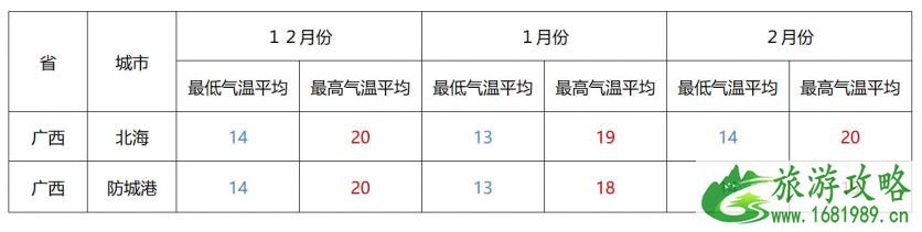冬季避寒攻略 适合冬季期间游玩的地方 冬季避寒攻略 适合冬季期间游玩的地方