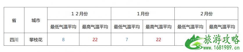 冬季避寒攻略 适合冬季期间游玩的地方 冬季避寒攻略 适合冬季期间游玩的地方