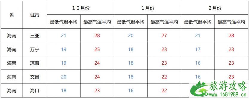 冬季适合老人去的地方推荐 这些地方避寒是真的舒服 冬季适合老人去的地方推荐 这些地方避寒是真的舒服