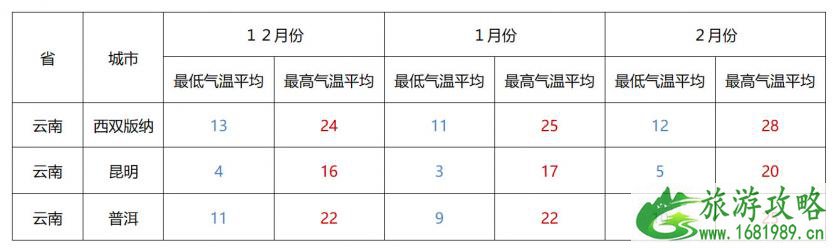 冬季适合老人去的地方推荐 这些地方避寒是真的舒服 冬季适合老人去的地方推荐 这些地方避寒是真的舒服