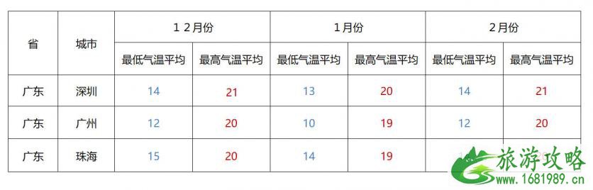 冬季适合老人去的地方推荐 这些地方避寒是真的舒服 冬季适合老人去的地方推荐 这些地方避寒是真的舒服