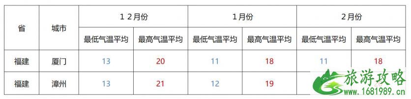 冬季适合老人去的地方推荐 这些地方避寒是真的舒服 冬季适合老人去的地方推荐 这些地方避寒是真的舒服