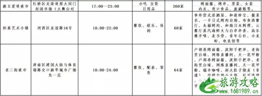 2021天津夜市冬季营业时间 天津夜市小吃街在哪 2021天津夜市冬季营业时间 天津夜市小吃街在哪