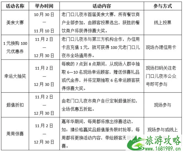 2021天津夜市冬季营业时间 天津夜市小吃街在哪 2021天津夜市冬季营业时间 天津夜市小吃街在哪