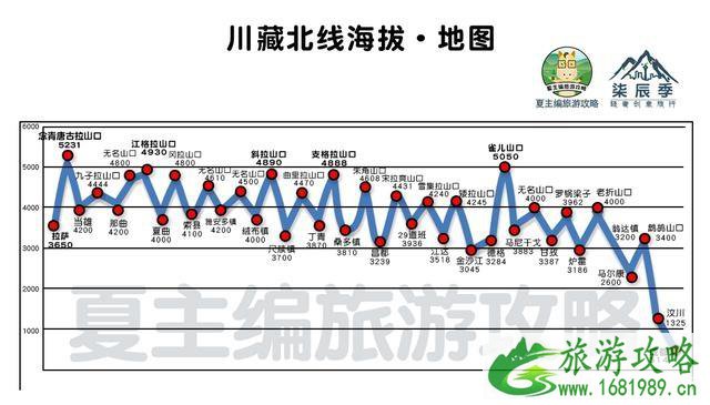 川藏线自驾游线路图最新版 16条路线总有适合你的