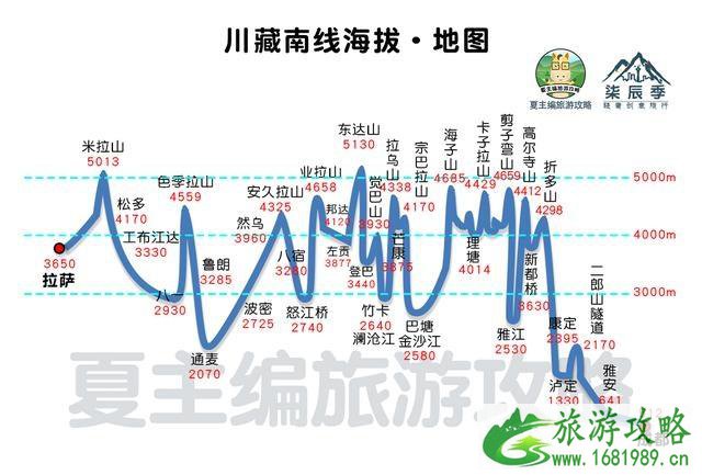 川藏线自驾游线路图最新版 16条路线总有适合你的