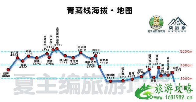 川藏线自驾游线路图最新版 16条路线总有适合你的