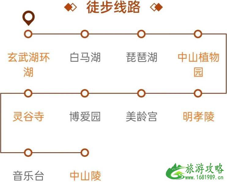 南京徒步经典路线图 南京最适合徒步的路线有哪些 南京徒步经典路线图 南京最适合徒步的路线有哪些