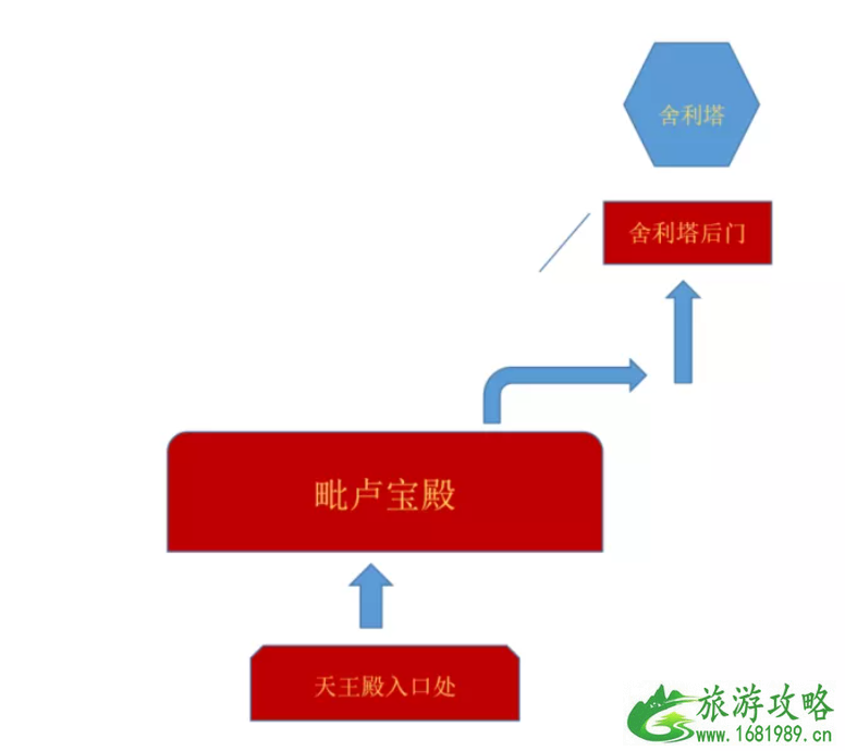 2021中秋节南京部分寺庙恢复运营-预约指南 2021中秋节南京部分寺庙恢复运营-预约指南