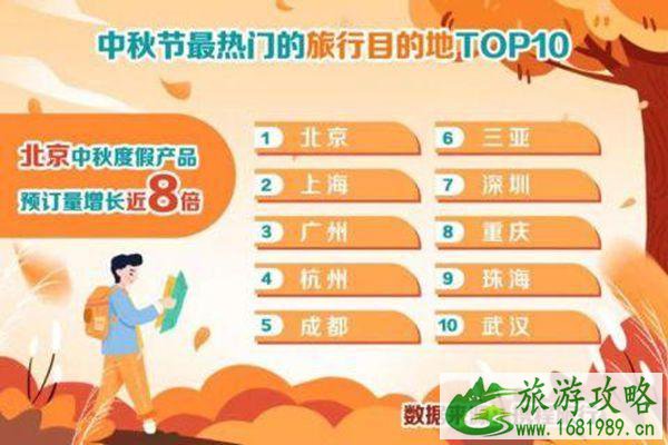中秋旅游最火的城市有哪些 中秋热门旅游景点 中秋旅游最火的城市有哪些 中秋热门旅游景点