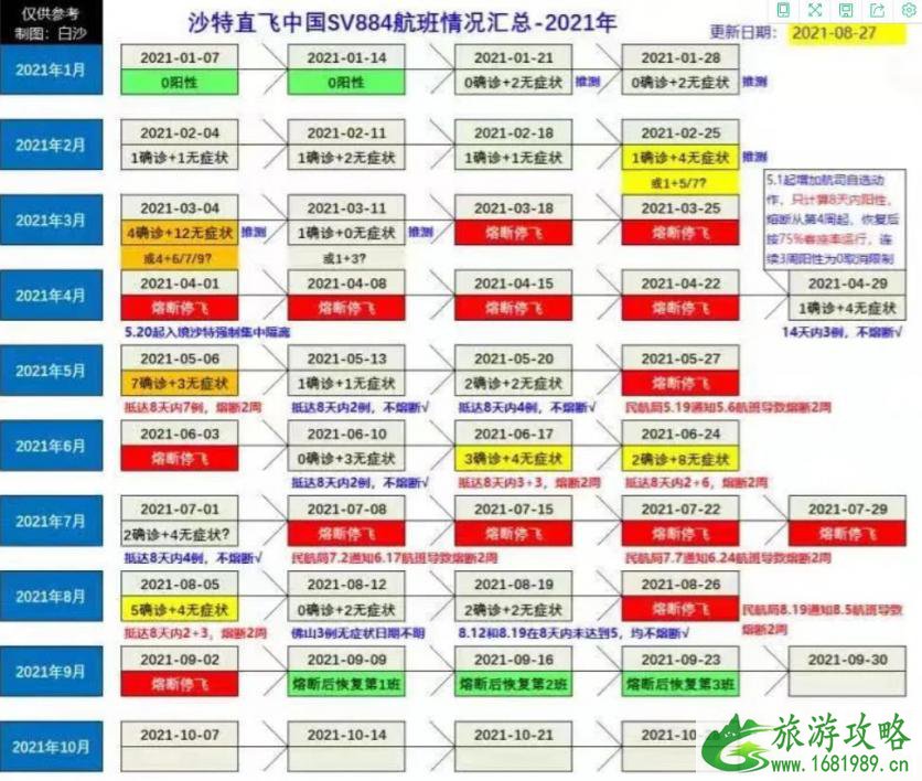 沙特飞往中国的航班最新消息 2021沙特飞往广州航班机票价格 沙特飞往中国的航班最新消息 2021沙特飞往广州航班机票价格
