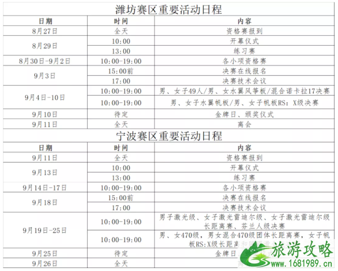 2021第十四届全运会帆船比赛场地及时间 2021第十四届全运会帆船比赛场地及时间