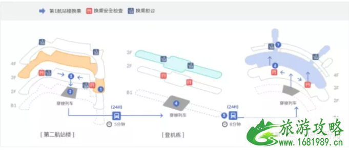 韩国仁川机场转机攻略-常见问题 韩国仁川机场转机攻略-常见问题