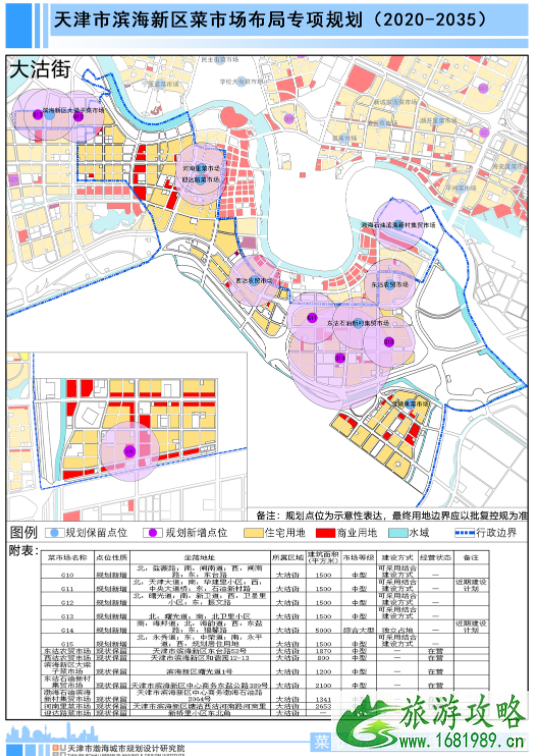 天津新建菜市场有哪些-近期规划选址
